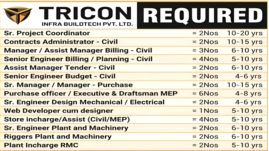 Tricon Infra Buildtech Pvt Ltd Walk In Interview 2024 Hiring For