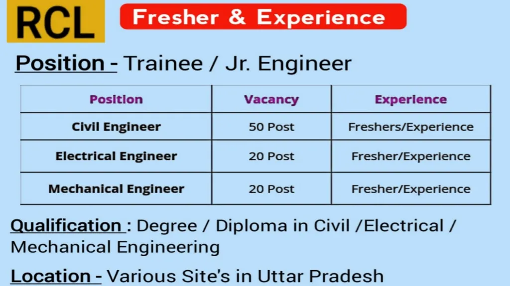 Raj Corporation Ltd Hiring 2024