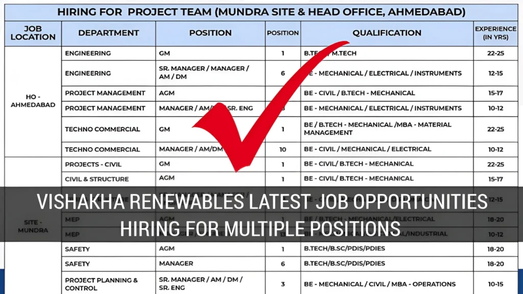 Vishakha Renewables is Hiring