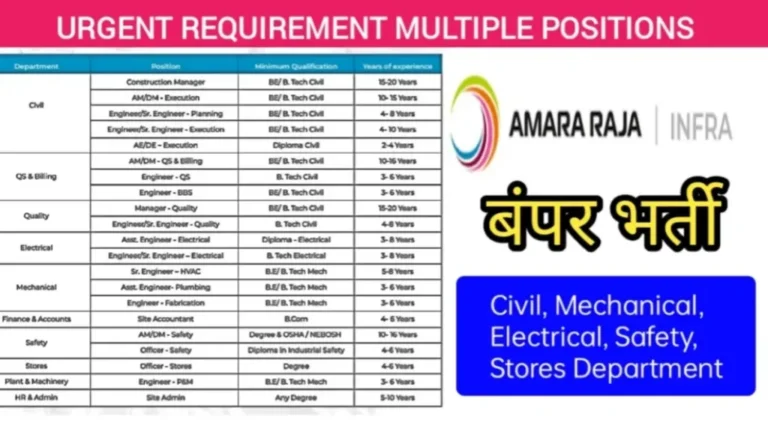 Amara Raja Infra Pvt Ltd Job 2024