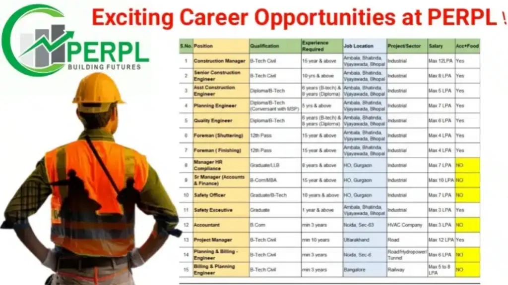 Perfect Engineers & Resources Pvt Ltd Hiring