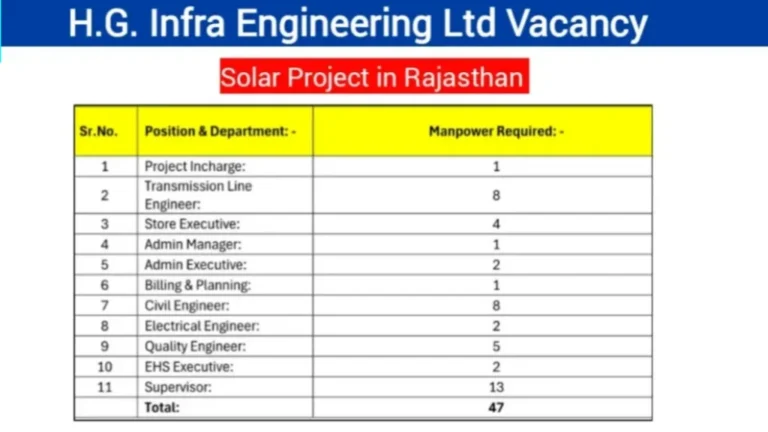 HG Infra Engineering Ltd Latest Vacancy