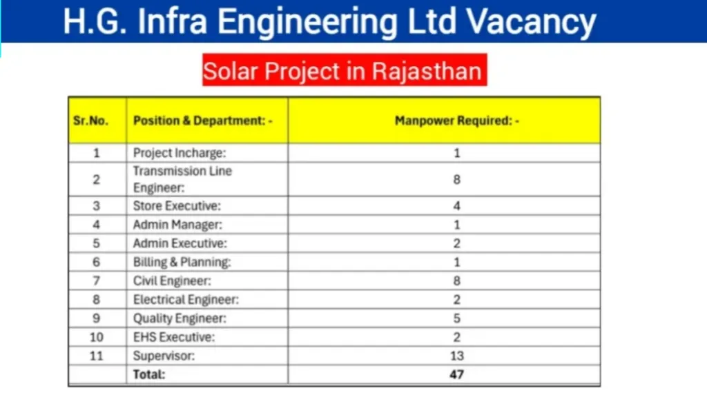 HG Infra Engineering Ltd Latest Vacancy