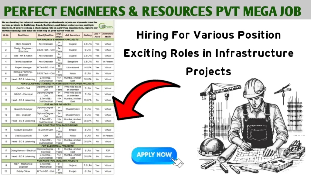 Perfect Engineers & Resources Pvt Ltd Recruitment 2025