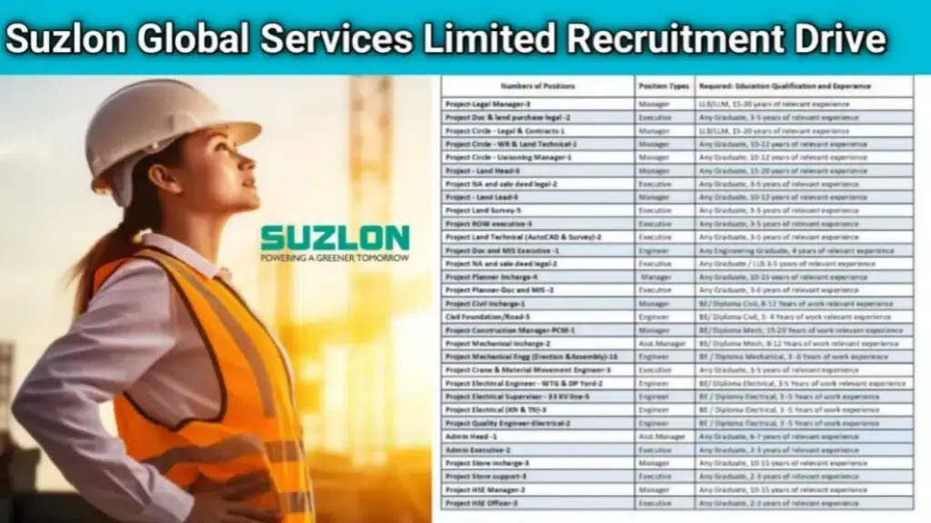 Suzlon Global Services Limited Careers