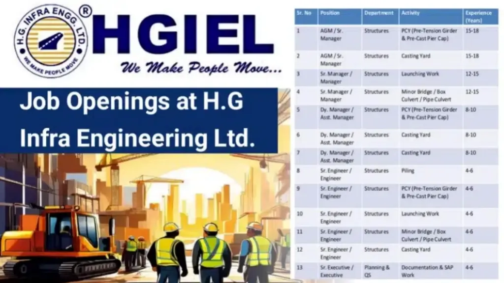 HG Infra Engineering Ltd Hiring