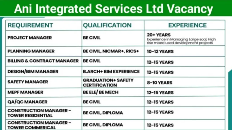 ANI Integrated Services Ltd Recruitment 2025